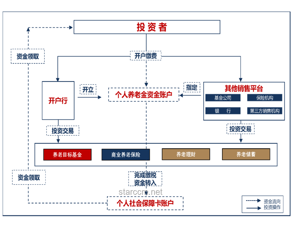 上海老龄化问题应对策略：构建全方位养老服务体系
